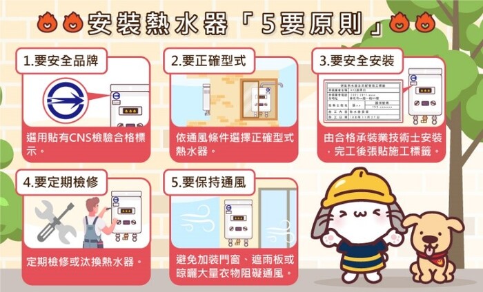 五要原則