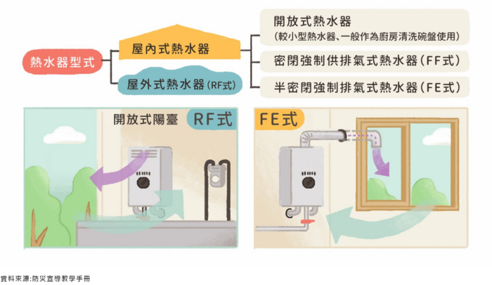 熱水器型式